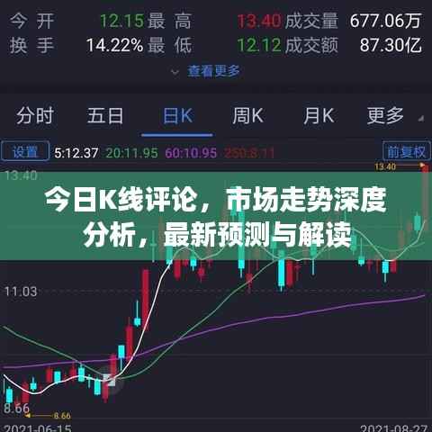 今日K线评论,市场走势深度分析,最新预测与解读