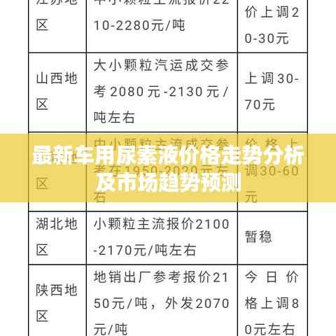 最新车用尿素液价格走势分析及市场趋势预测