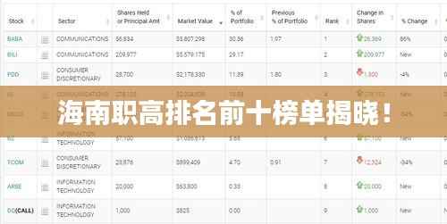 海南职高排名前十榜单揭晓!