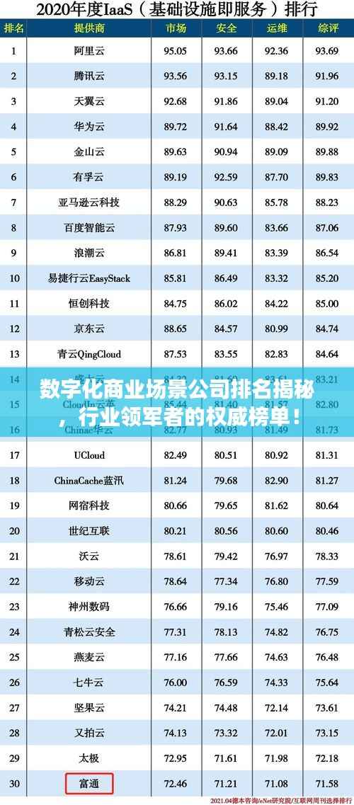 数字化商业场景公司排名揭秘,行业领军者的权威榜单!