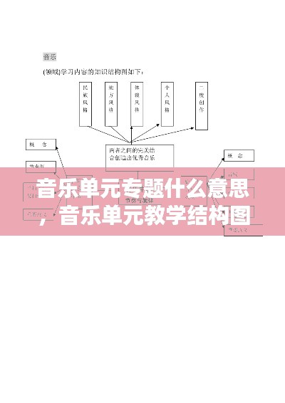 音乐单元专题什么意思,音乐单元教学结构图