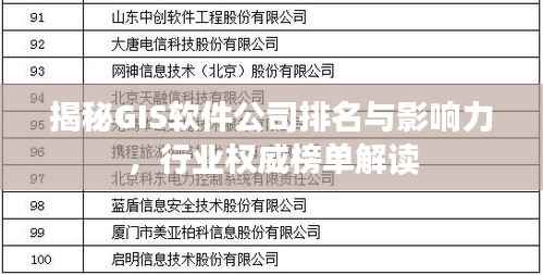 揭秘GIS软件公司排名与影响力,行业权威榜单解读