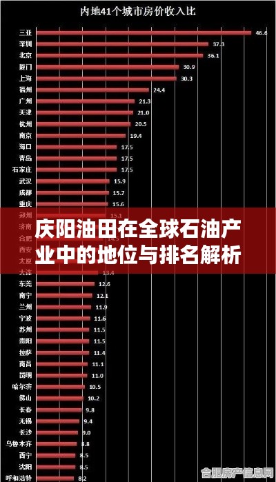 庆阳油田在全球石油产业中的地位与排名解析