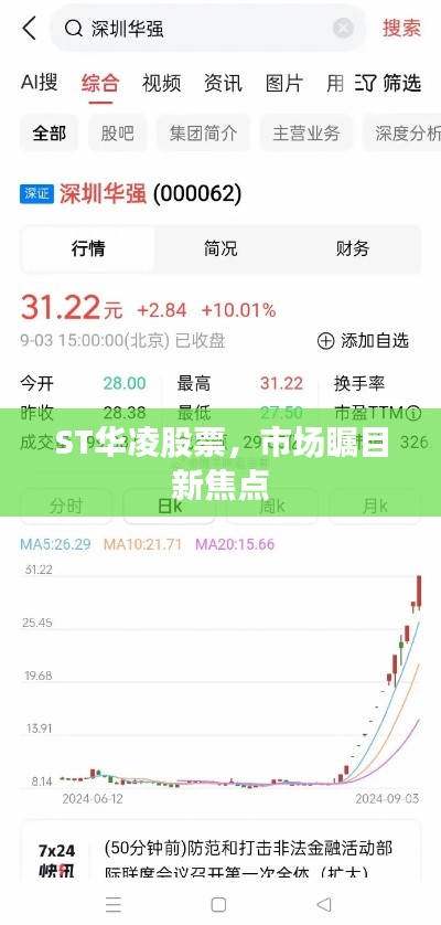 ST华凌股票，市场瞩目新焦点