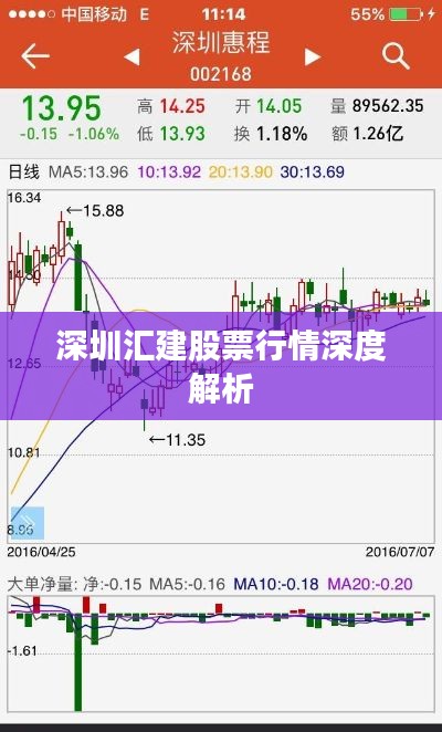 深圳汇建股票行情深度解析