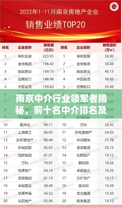 南京中介行业领军者揭秘，前十名中介排名及深度解析